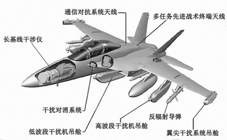 EA-18G主要电子战部件示意图。制图：周浩<br>