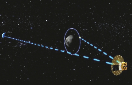 鹊桥号为嫦娥四号中继通信示意图。（中国航天科技集团五院供图）<br>